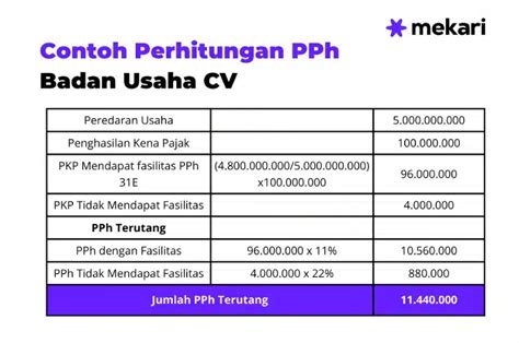 cara menghitung pajak pt